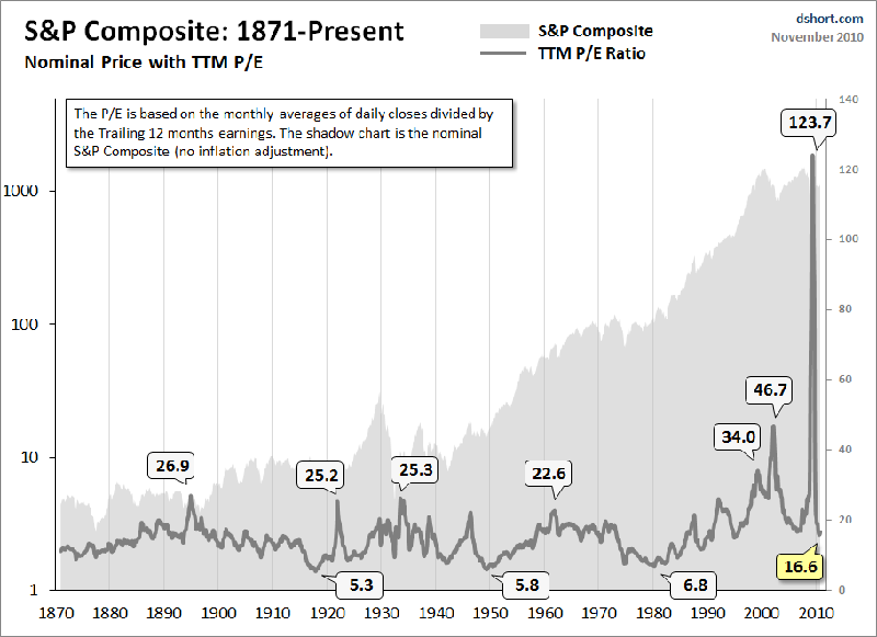 Is the Stock Market Cheap? 