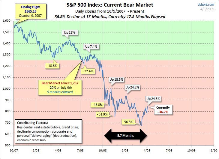 dhshortspx500rally