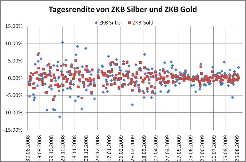 gold_silber gold_silber