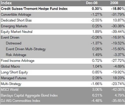 hedge-fund-strategy-returns-performance