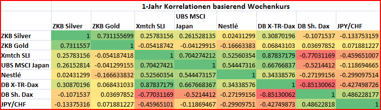 korr_jahr_b_woche korr_jahr_b_woche