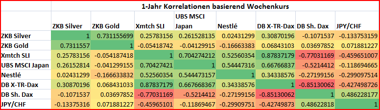 korr_jahr_b_woche