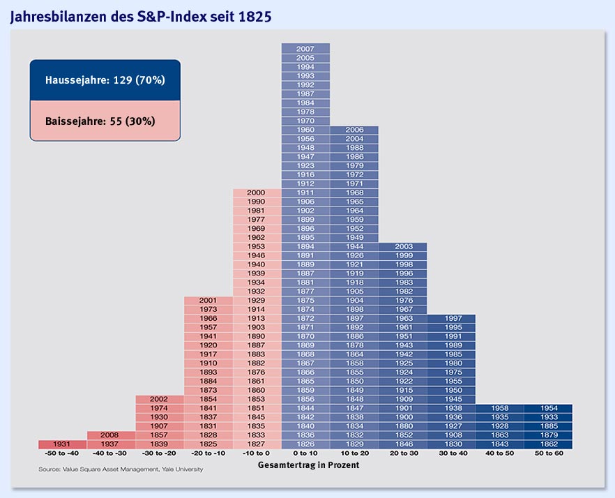 sp500_faz_net