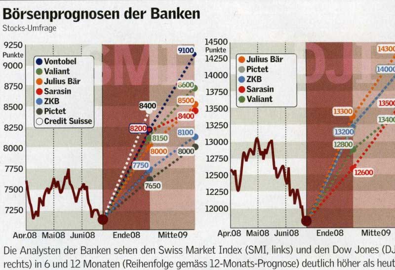 stocks142008