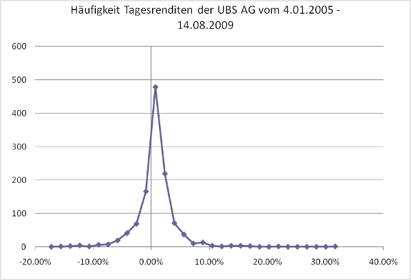 ubshaeufigkeit