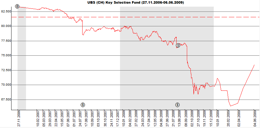 ubskeyselection