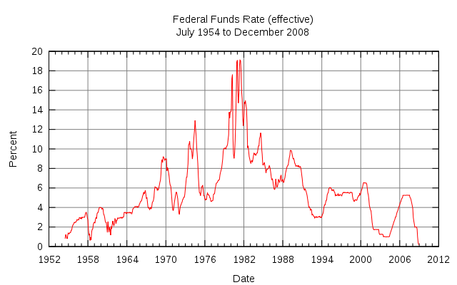 Federal_Funds_Rate_(effective)