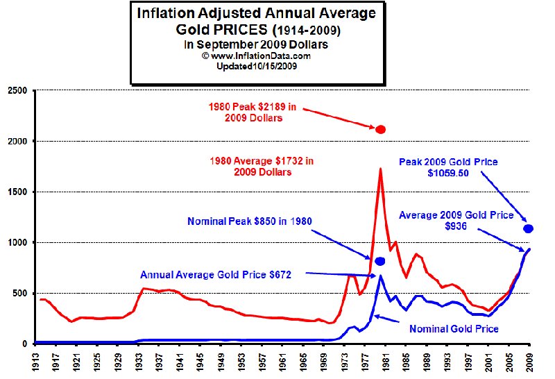 Gold_inflation