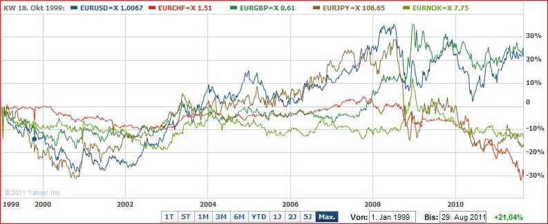 Konjunktur « Grafioschtrader Investment Blog