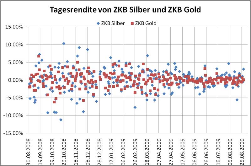 gold_silber