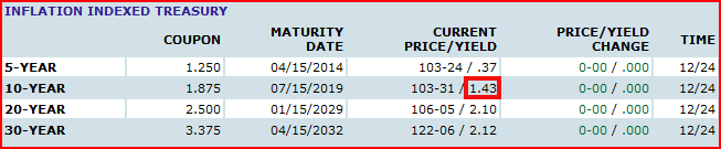 tips_yield